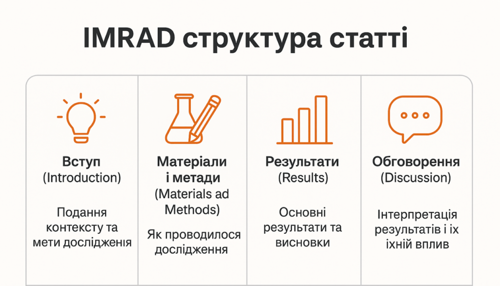 IMRAD структура статті