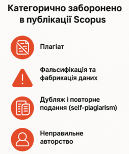 Заборонено в публікації